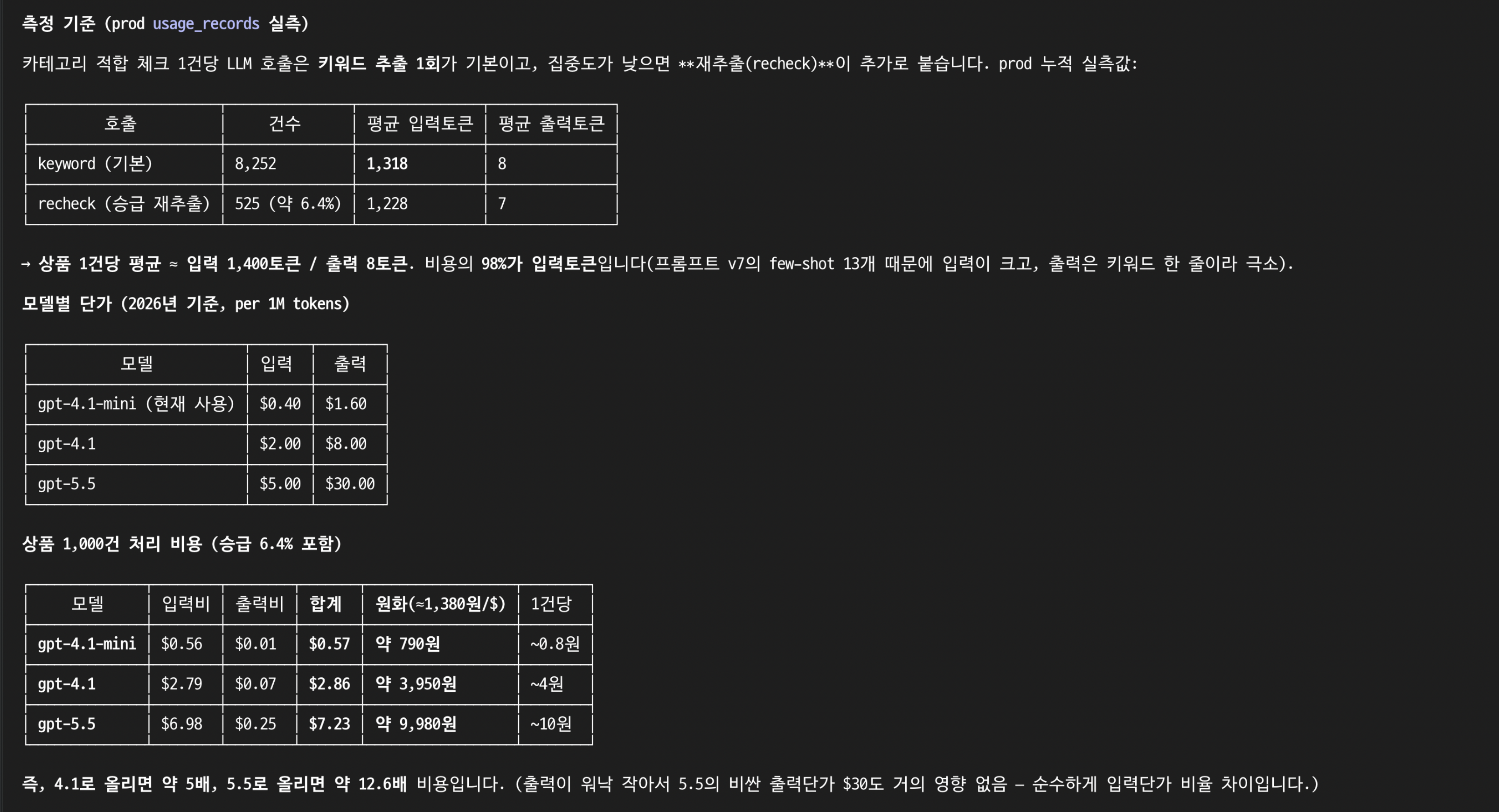 실측 기록 — 호출별 건수와 평균 입력/출력 토큰, 모델별 단가표, 상품 1,000건 처리 비용표
